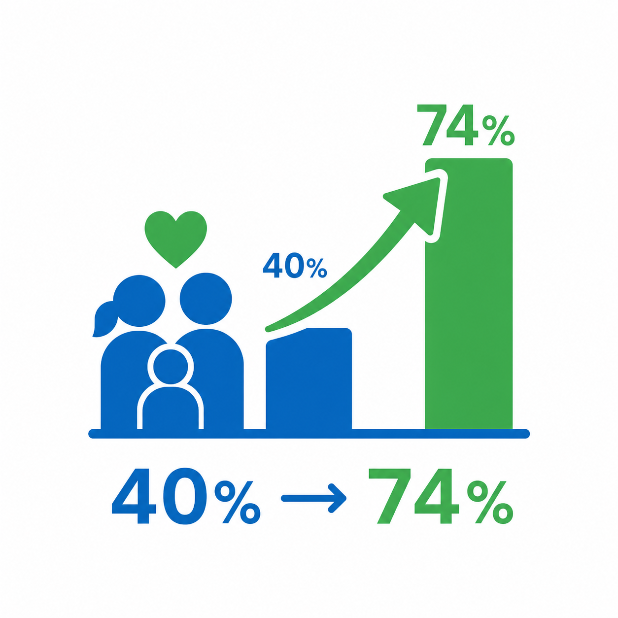 Parent Participation Growth in Toronto School Parent Participation Growth in Toronto School
