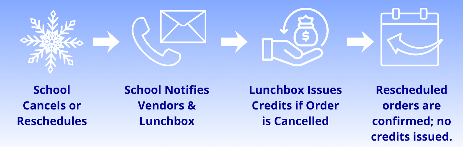 Lunchbox Landing & Vendor Page Banners (4)