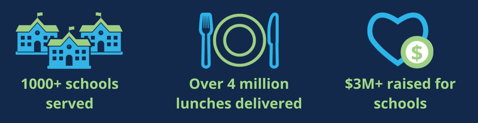 why_schools_love_lunchbox