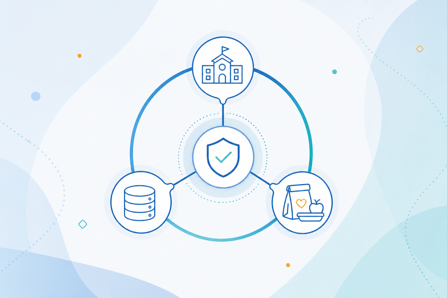Unified Education Platform with Connected Modules